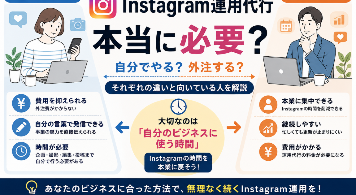 Instagram運用代行 本当に必要？