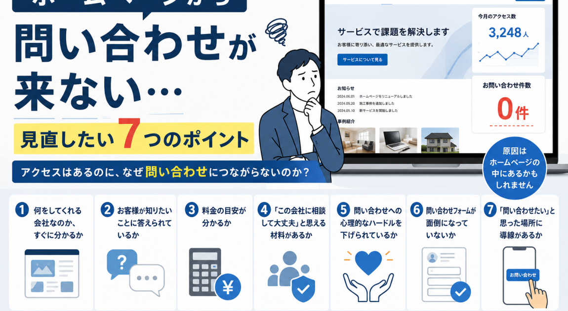 ホームページから 問い合わせが来ない…