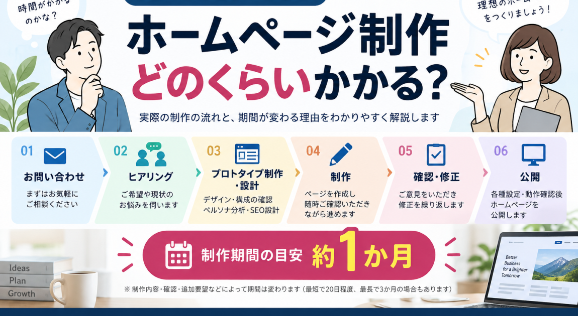 ホームページ制作 どのくらいかかる？
